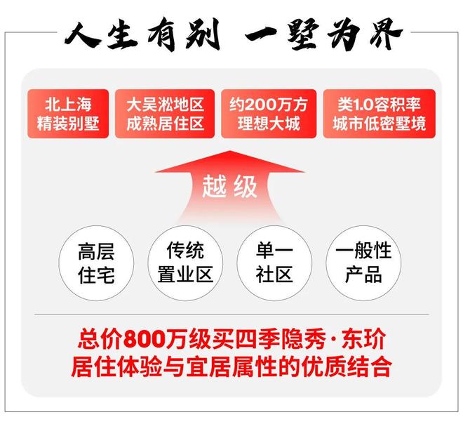 聚焦四季隐秀售楼处电话：四季隐秀以品质铸就传奇！(图9)