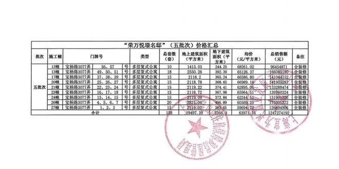 聚焦四季隐秀售楼处电话：四季隐秀以品质铸就传奇！(图5)