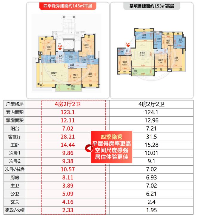聚焦四季隐秀售楼处电话：四季隐秀以品质铸就传奇！(图18)