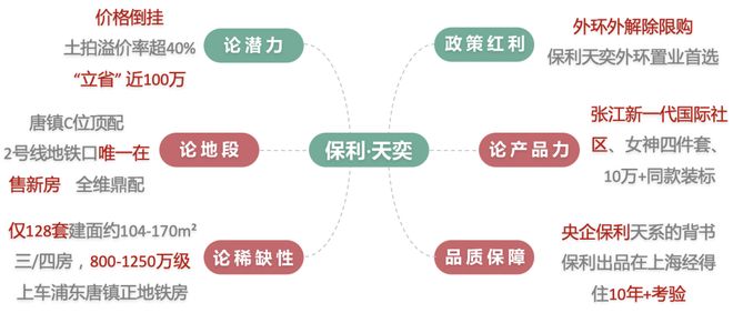 聚焦保利天奕售楼处发布：唐镇保利天奕领航理想人居!(图2)