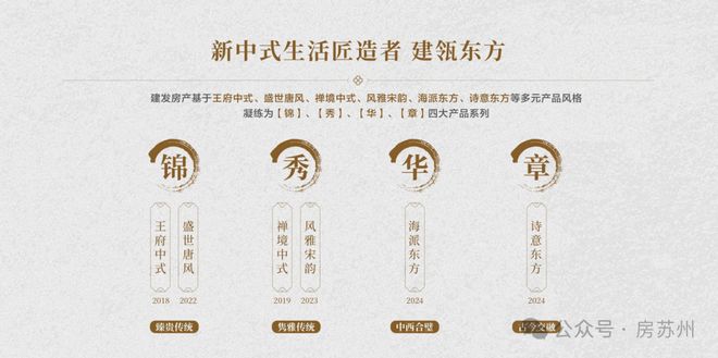 重磅推荐@苏州建发璟园售楼处发布：建发璟园以品质铸就传奇!(图11)