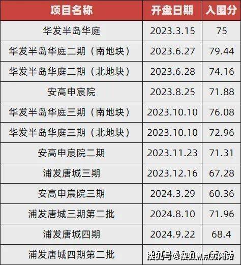保利天奕【新盘】售楼处最新发布：景实景曝光-上海房天下(图2)