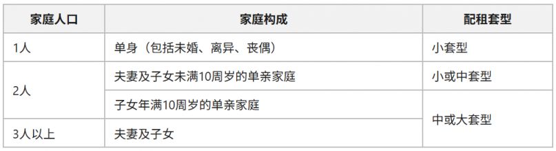 2025北京公租房最新消息(各区项目持续更新)(图2)