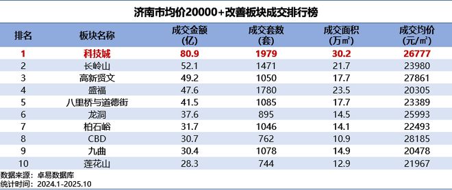 【】保利珑誉售楼处电话最新成交价格聚焦济南好房(图2)