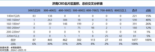 【】保利珑誉售楼处电话最新成交价格聚焦济南好房(图10)