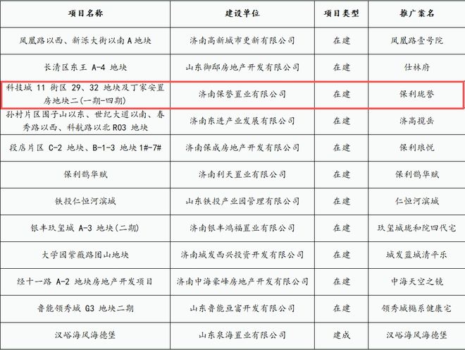 【】保利珑誉售楼处电话最新成交价格聚焦济南好房(图11)
