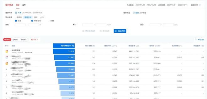 好房焕新季迎来生动答卷！广州东这个盘强势征服市场(图13)