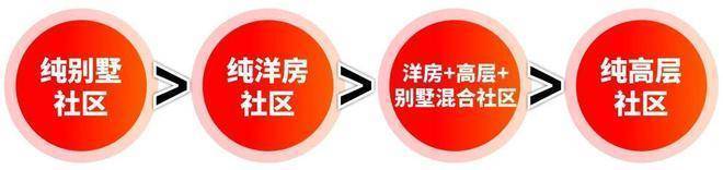 【动态】尚园售楼处尚园发布：惊艳亮相!(图9)