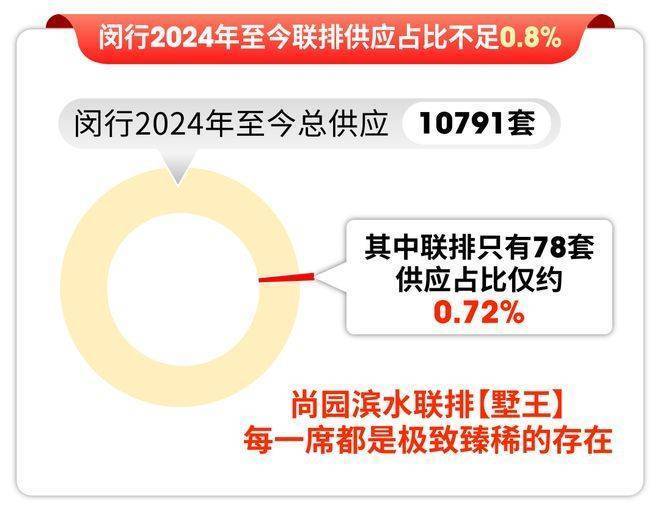 【动态】尚园售楼处尚园发布：惊艳亮相!(图13)