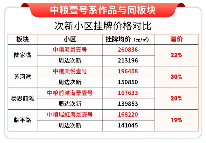 米乐M6：十一月百度热搜@中粮北外滩壹号售楼处电话：顶奢生活之选(图3)