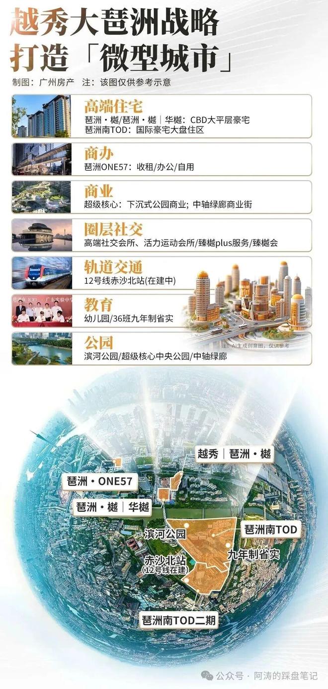 Ai✦热搜豪宅｜琶洲樾华樾售楼处发布：以品质铸就传奇！(图1)