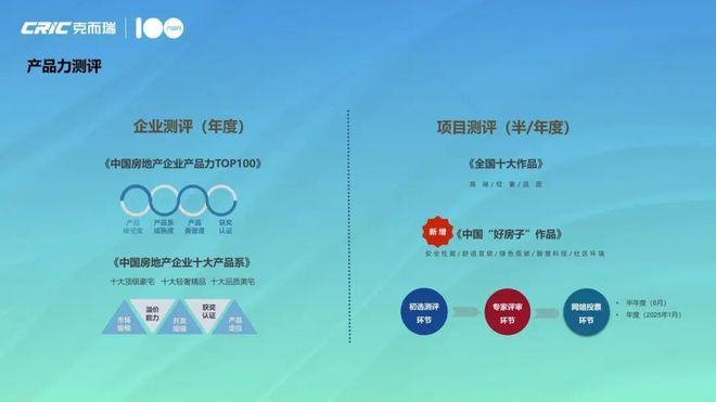 从国际获奖到本土测评2025住宅产品高光时刻(图14)