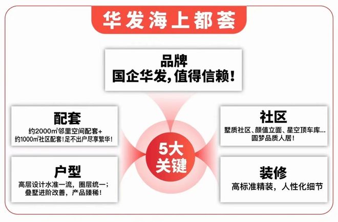 米乐M6：瞩目：华发海上都荟售楼处发布：国企华发精工雕琢(图3)