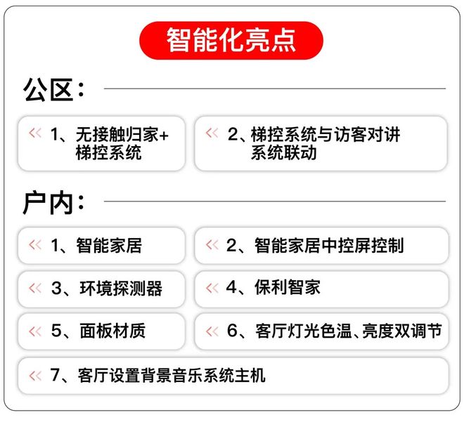 通告保利天奕售楼处发布：以品质铸就传奇!品质铸就(图16)