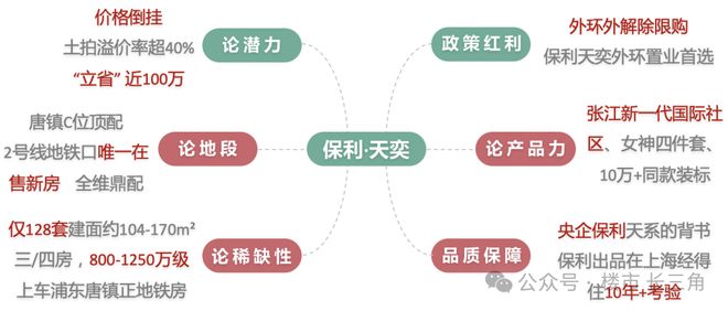 通告保利天奕售楼处发布：以品质铸就传奇!品质铸就(图2)