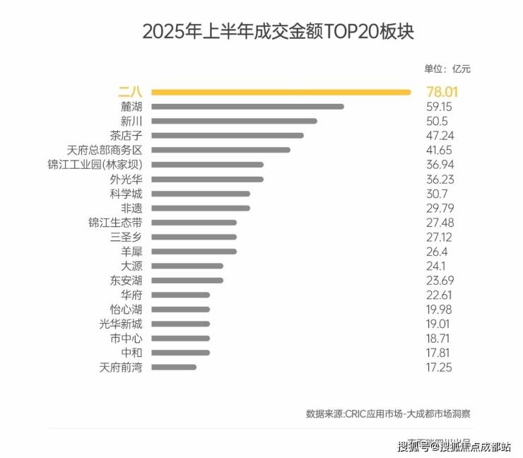 成都【锦樾序】售楼处电话最新售价参考户型面积限时优惠活动楼盘详情及动态更新_【锦樾序】线上营销中心(图4)