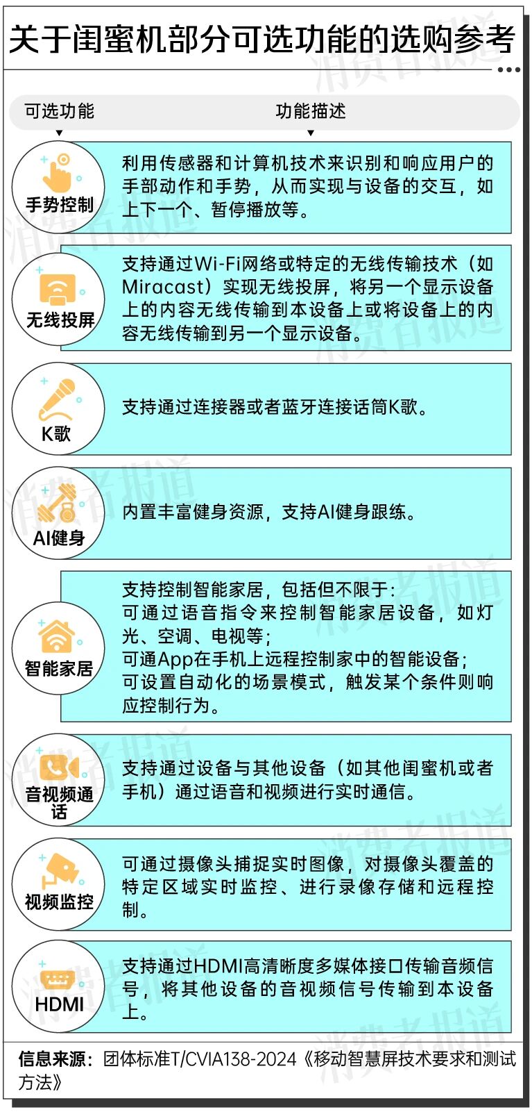 配置输电视价格却更贵闺蜜机凭什么火？(图7)