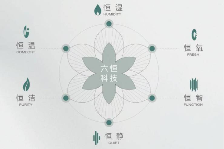 米乐M6平台：【2025年12月房价解析】合肥皖投安澜府【合肥2024首页】丨学区是什么丨周边配套楼市(图3)