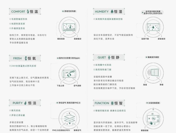 米乐M6平台：【2025年12月房价解析】合肥皖投安澜府【合肥2024首页】丨学区是什么丨周边配套楼市(图4)