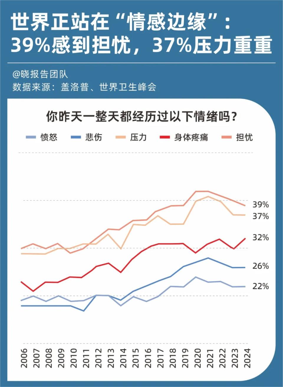 情绪消费的下半场和这四个关键词有关(图2)