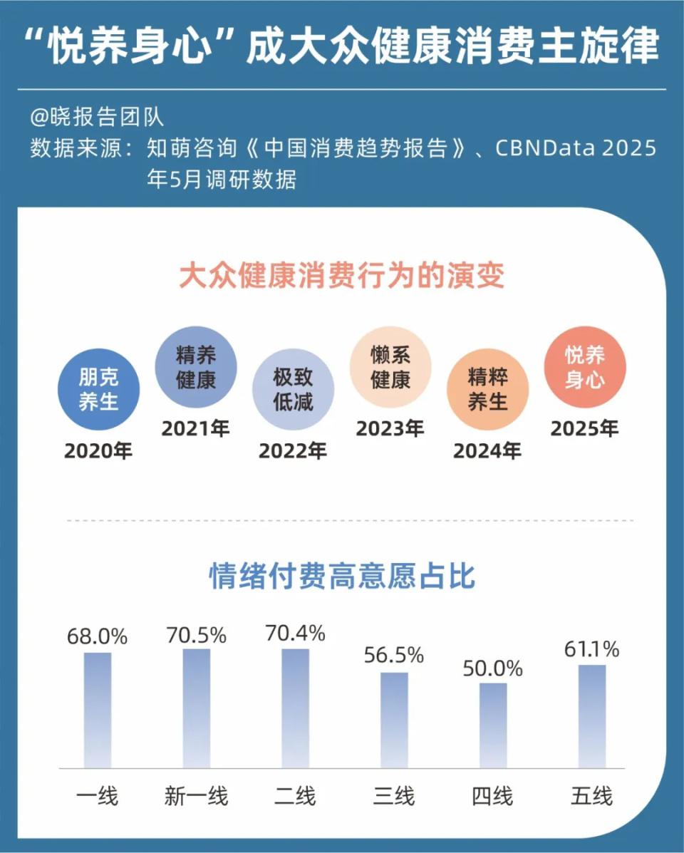 情绪消费的下半场和这四个关键词有关(图3)