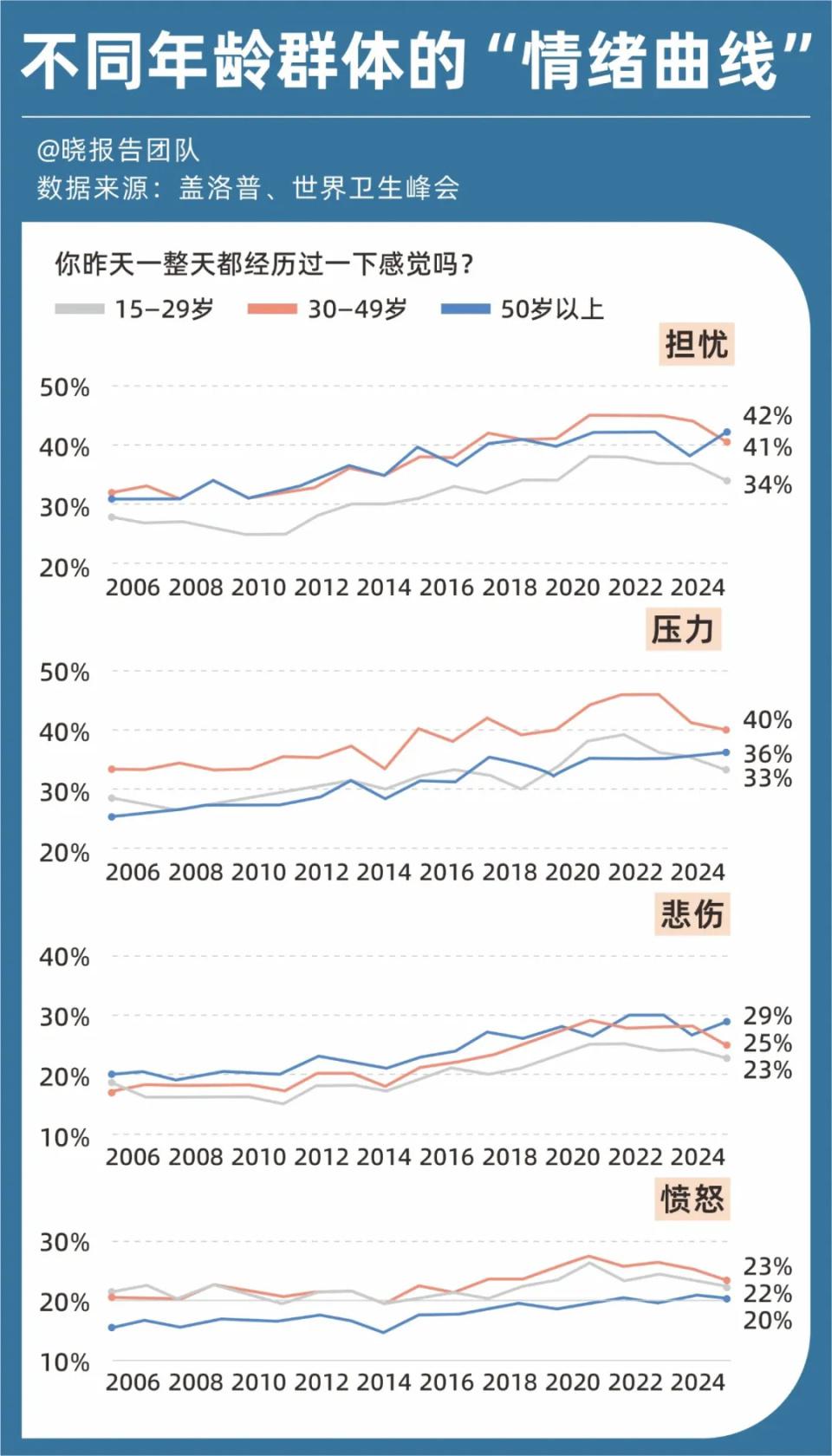 情绪消费的下半场和这四个关键词有关(图4)