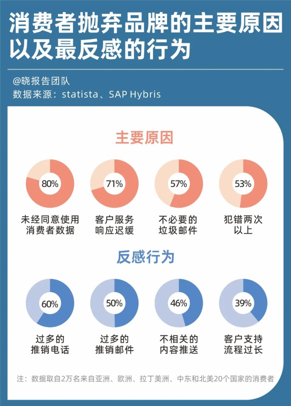 情绪消费的下半场和这四个关键词有关(图6)
