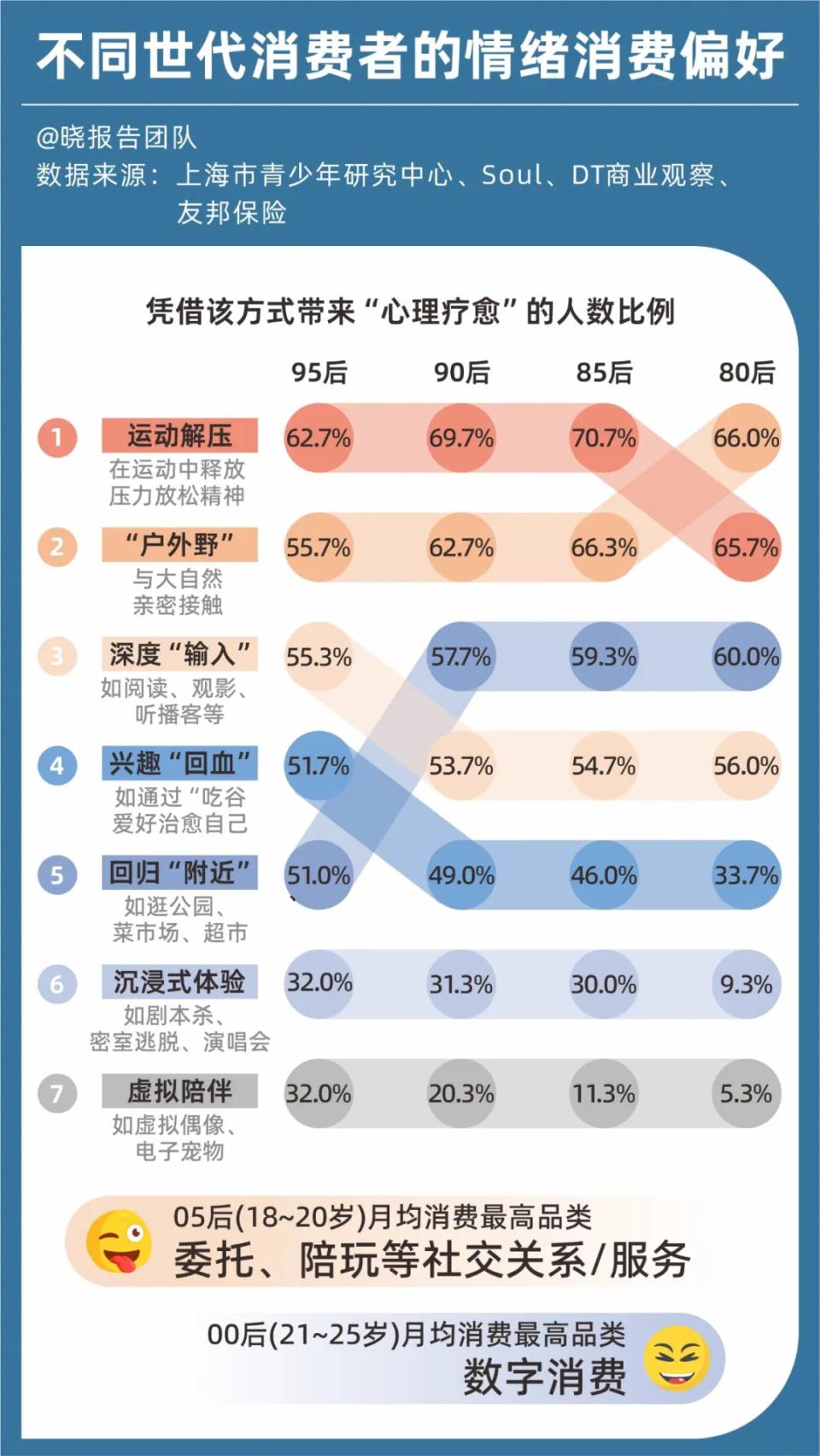 情绪消费的下半场和这四个关键词有关(图5)