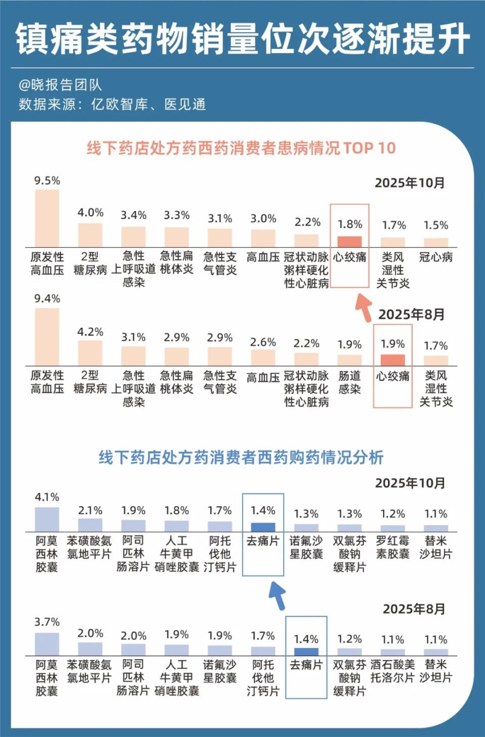 情绪消费的下半场和这四个关键词有关(图7)