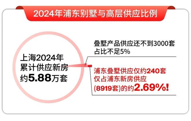 米乐M6：热搜NO1联发金海雲墅售楼处发布奉贤的滨海品质生活范本(图6)