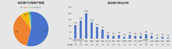 邦泰璟和两月销售进度近80%凭什么成为改善市场“硬通货”？(图15)