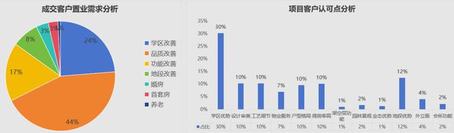 邦泰璟和两月销售进度近80%凭什么成为改善市场“硬通货”？(图16)