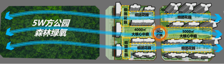 米乐M6：成都国贸人居海上蓉屿项目动态、深度测评及售楼热线月限时购房优惠已开启为您全面解读楼盘核心价值与最新资讯。(图4)