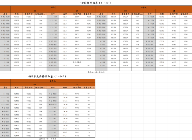 米乐M6：壹江臻邸2026销售中心│楼盘-上海壹江臻邸售楼处电话实时房价户型地址周边配套交房时间(图4)