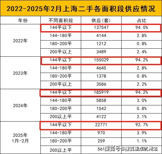 上海热搜豪宅!︎润云金茂府售楼处发布探索理想居住新境(图4)