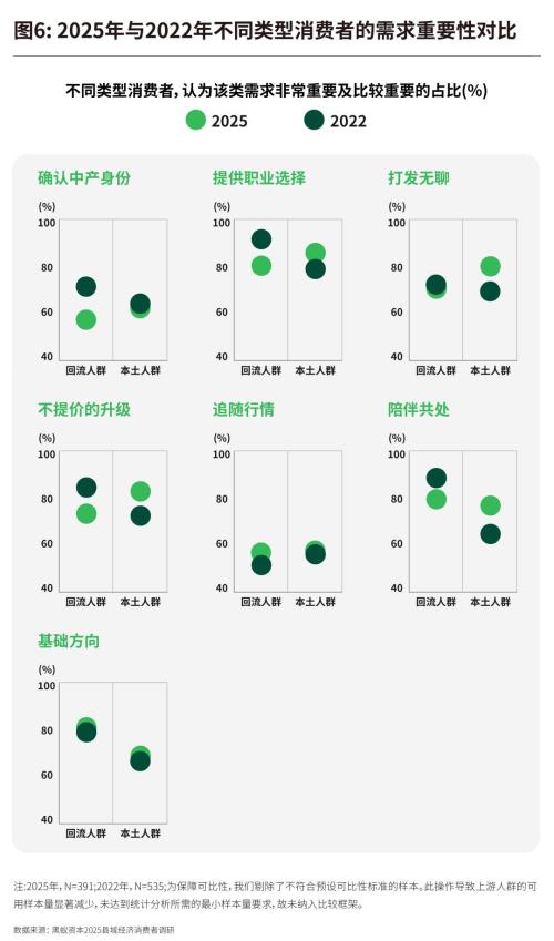 从蜜雪冰城到鸣鸣很忙中国县城为何走出一个又一个成功的新消费？（上）(图7)