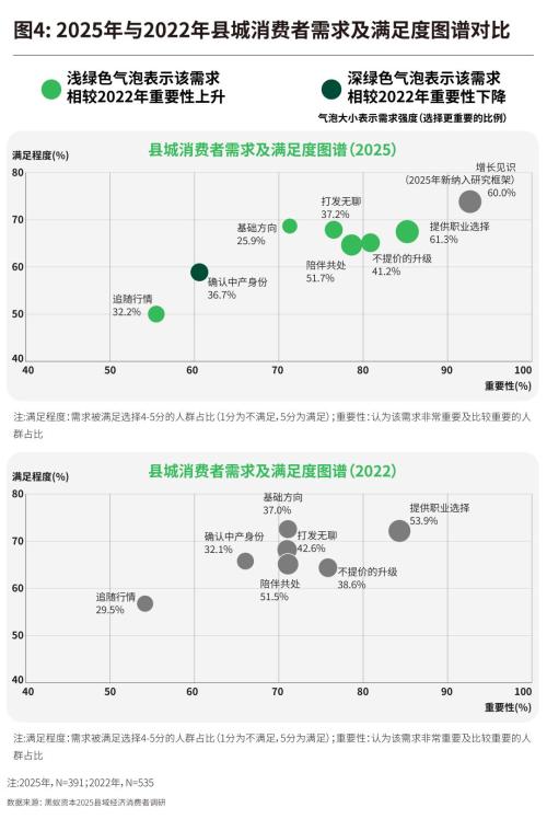从蜜雪冰城到鸣鸣很忙中国县城为何走出一个又一个成功的新消费？（上）(图5)