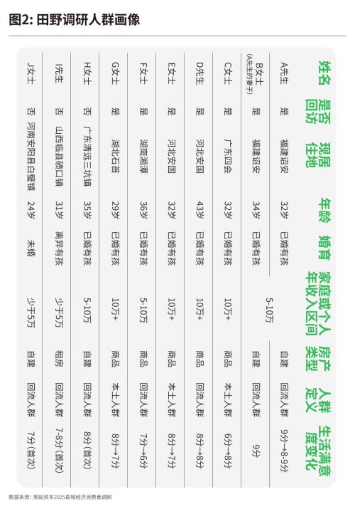 从蜜雪冰城到鸣鸣很忙中国县城为何走出一个又一个成功的新消费？（上）(图3)