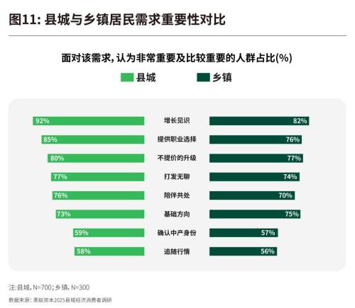 从蜜雪冰城到鸣鸣很忙中国县城为何走出一个又一个成功的新消费？（上）(图13)
