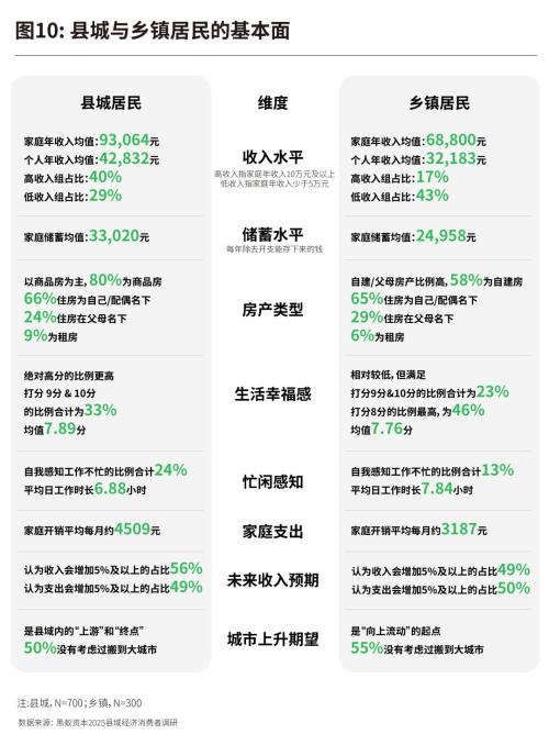 从蜜雪冰城到鸣鸣很忙中国县城为何走出一个又一个成功的新消费？（上）(图12)