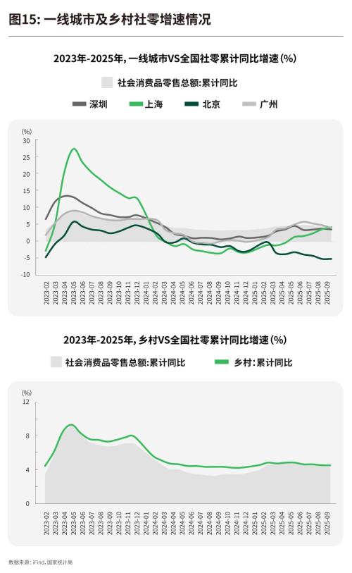从蜜雪冰城到鸣鸣很忙中国县城为何走出一个又一个成功的新消费？（上）(图17)