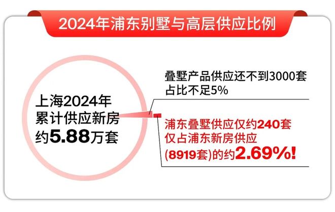 【聚焦全城】联发金海雲墅售楼处发布:金海雲墅利好引爆市场(图5)
