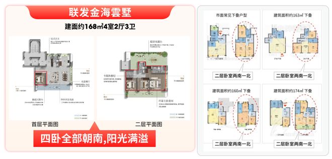 【聚焦全城】联发金海雲墅售楼处发布:金海雲墅利好引爆市场(图12)