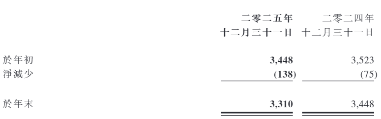 米乐M6平台：营收与利润双双倒退：宝胜国际被打回十年前(图3)