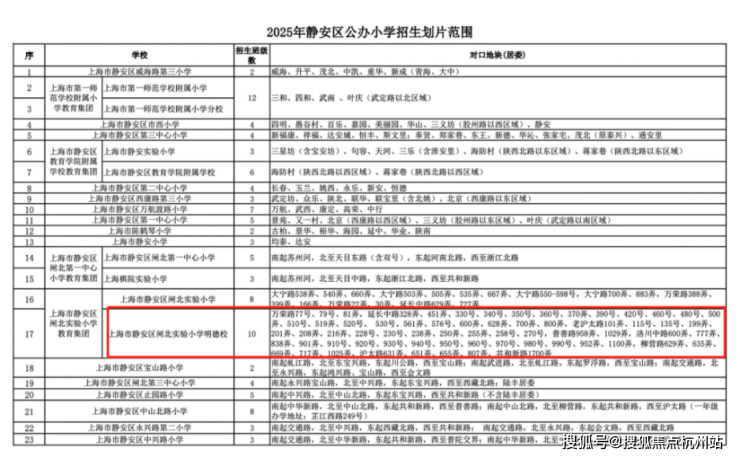 米乐M6：静安年华首页网站-静安年华售楼处电话-楼盘详情-交房时间-地址-最新房价户型图-小区环境-楼盘详情-交房时间-周边配套-售楼处电话(图19)