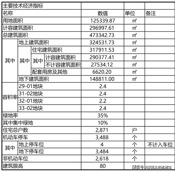 时代之城售楼处│时代之城(营销中心)-2026销售中心(售楼处)-楼盘欢迎您-价格户型地址环境配套交房时间电话(图11)
