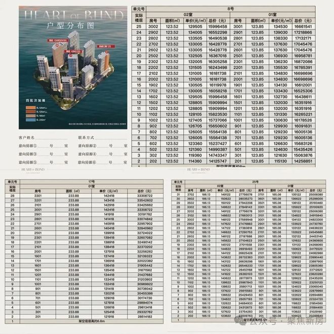 米乐M6：【预约☎】澐启滨江房源价格_楼盘详情_项目优势与配套解析(图3)