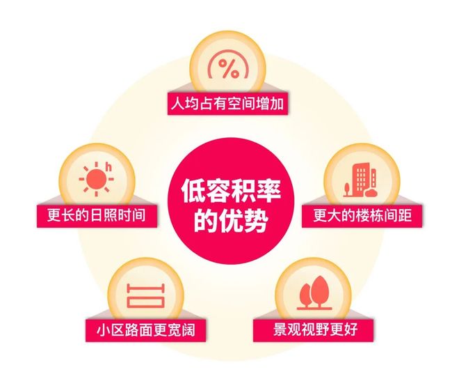 金桥双轨交低密红盘「联发金海雲墅」约112-181㎡总价640万起！(图18)