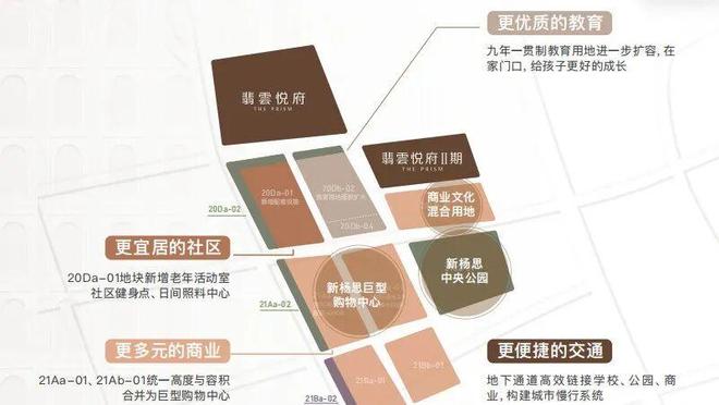 翡云悦府发布｜新杨思核心低密墅区尊享全维高端生活配套！(图4)