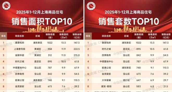 翡云悦府发布｜新杨思核心低密墅区尊享全维高端生活配套！(图7)